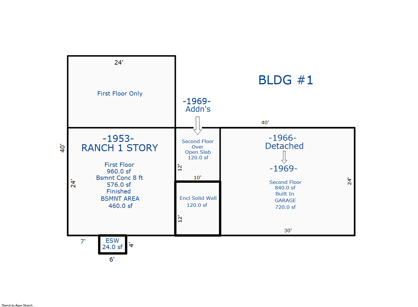 Assessor Property Search